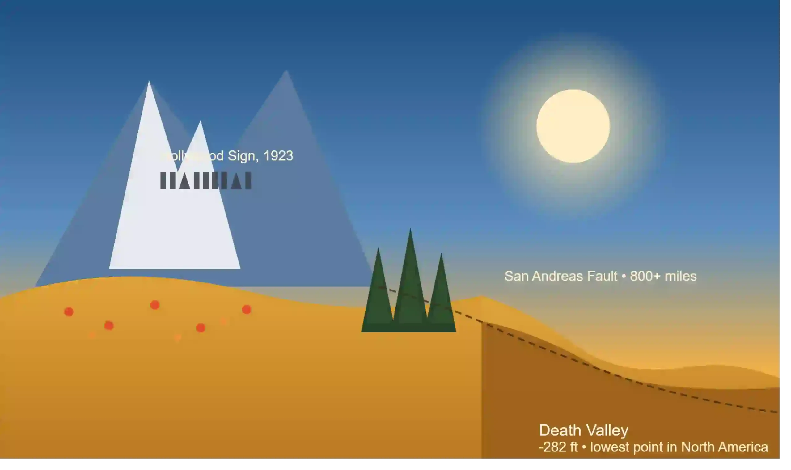 Fun Facts About California