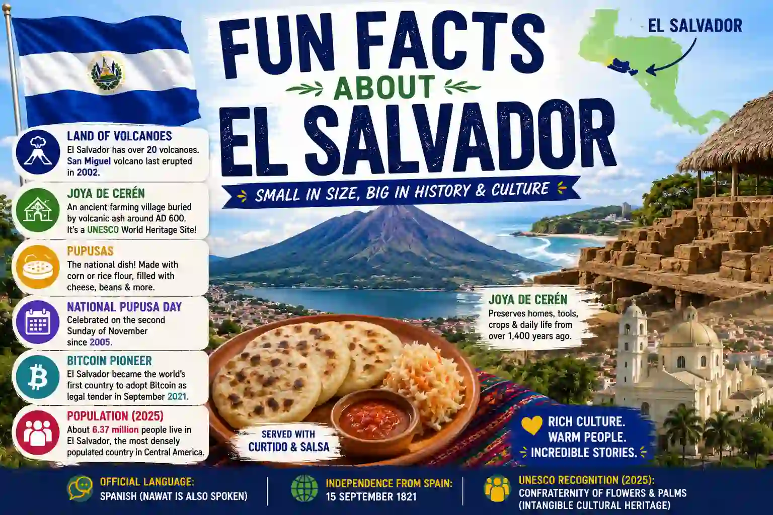 Fun Facts About El Salvador: