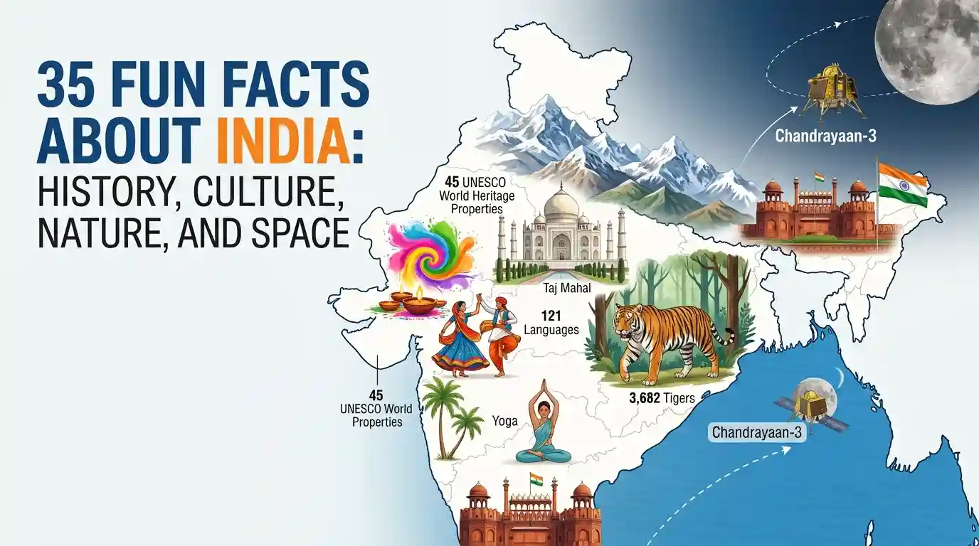 Fun Facts About India