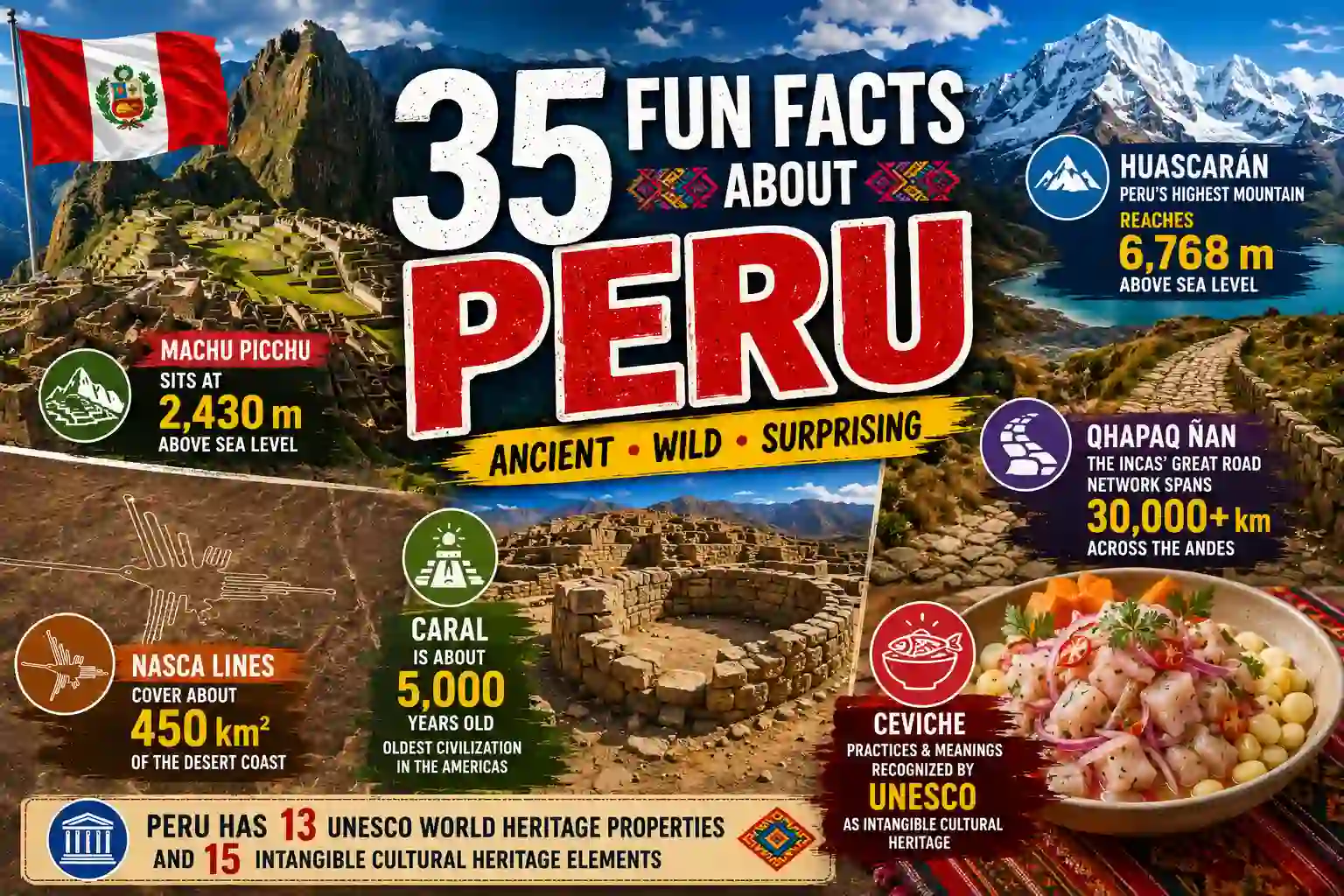 Fun Facts About Peru