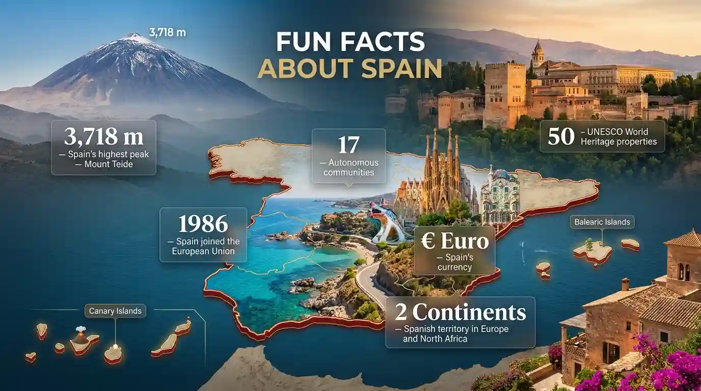 Illustrated cover for 'Fun Facts About Spain' showing the Sagrada Familia, a flamenco dancer, the Spanish flag, and euro coins